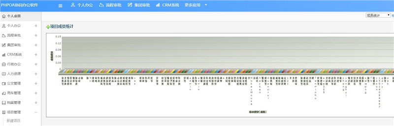 项目管理报表与统计成员_副本.jpg